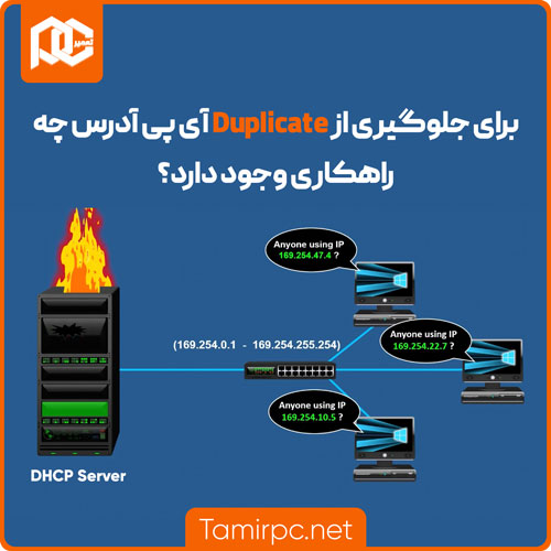 کامپیوترها برای جلوگیری از duplicate ip apipa چیکار میکنند؟