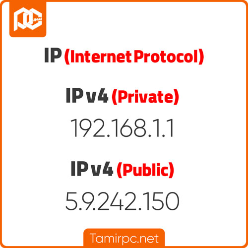 آشنایی با آدرس IP و آدرس آی پی سایت