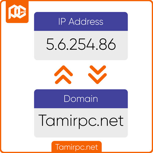 آدرس آی پی سایت چیست؟