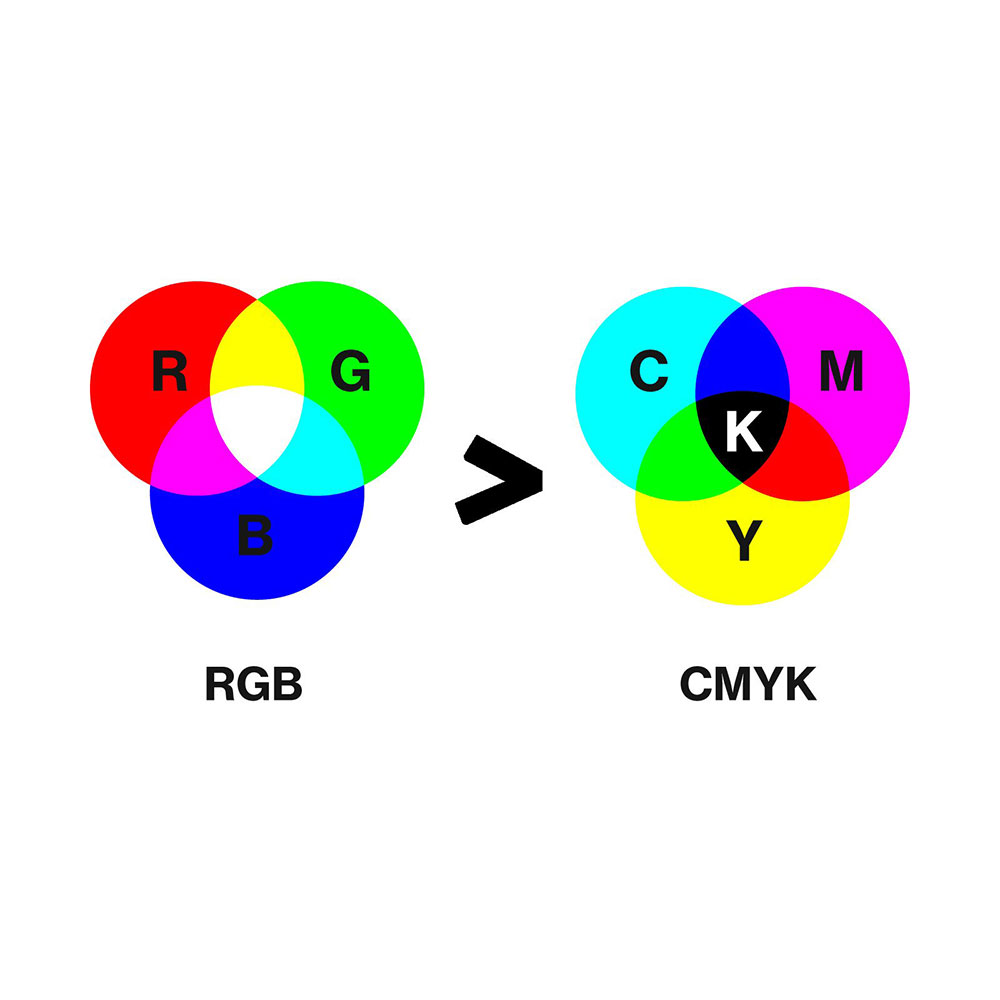 تبدیل rgb به cmyk در فتوشاپ